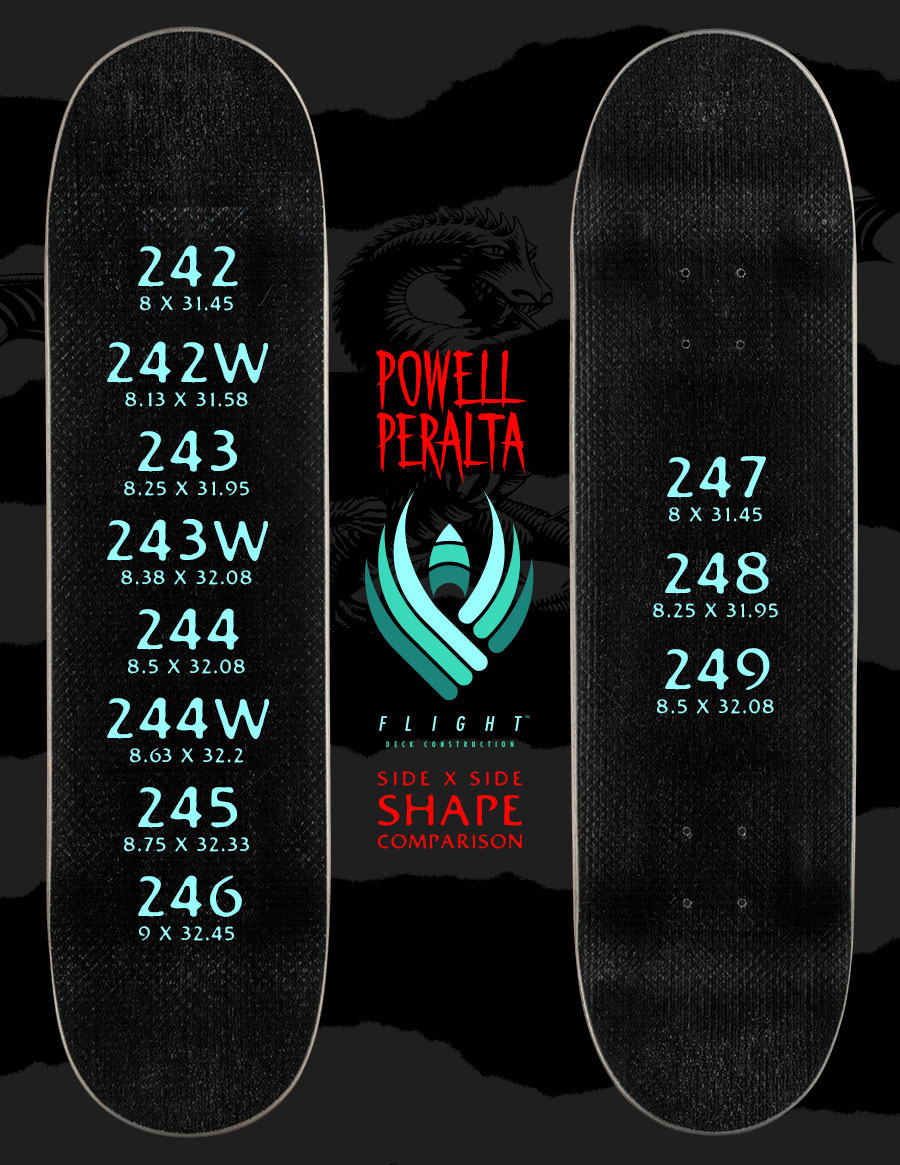 Shape Comparison Chart